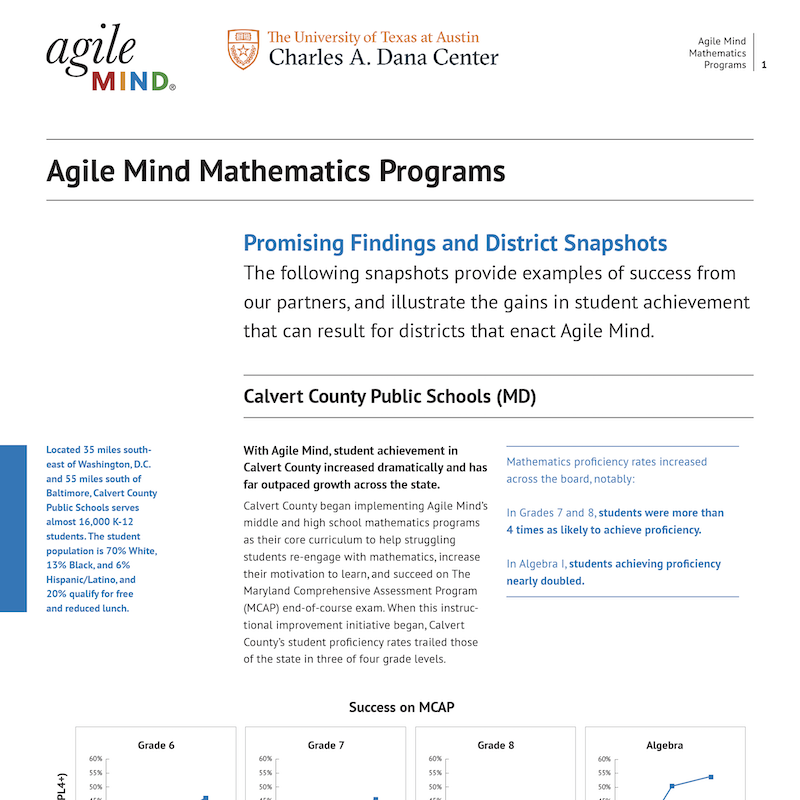 Core Mathematics Data Snapshots