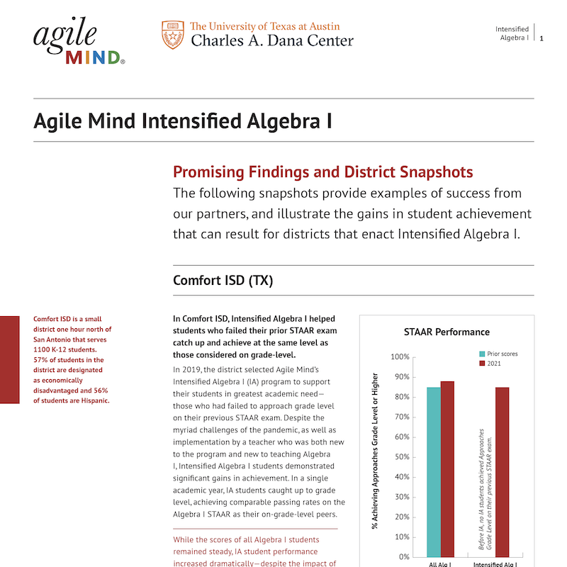 Intensified Algebra I Data Snapshots